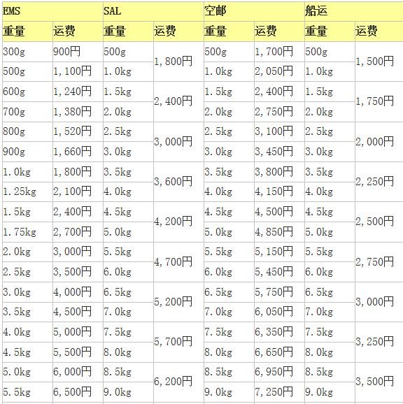 聊一下2017日淘邮费以及各地海关情况，分享常用中日文对照整理