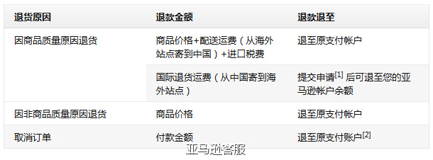 最新2017亚马逊中国海淘全攻略9