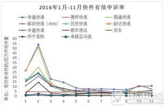 2017快递满意度排名 2017年快递服务满意度排行榜