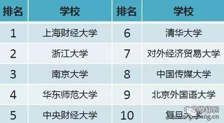 2016年中国各大学网购排行