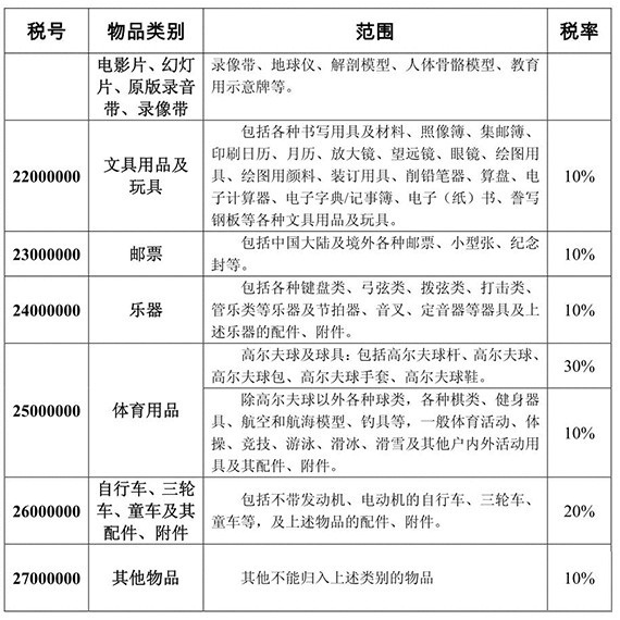 详细分析最新海淘关税问题汇总