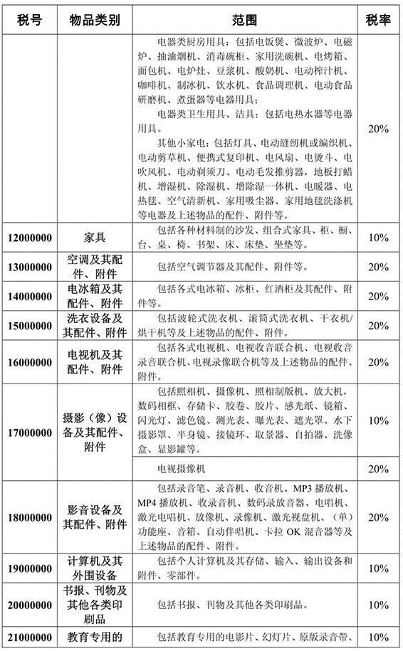 详细分析最新海淘关税问题汇总1