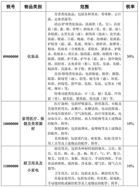 详细分析最新海淘关税问题汇总2