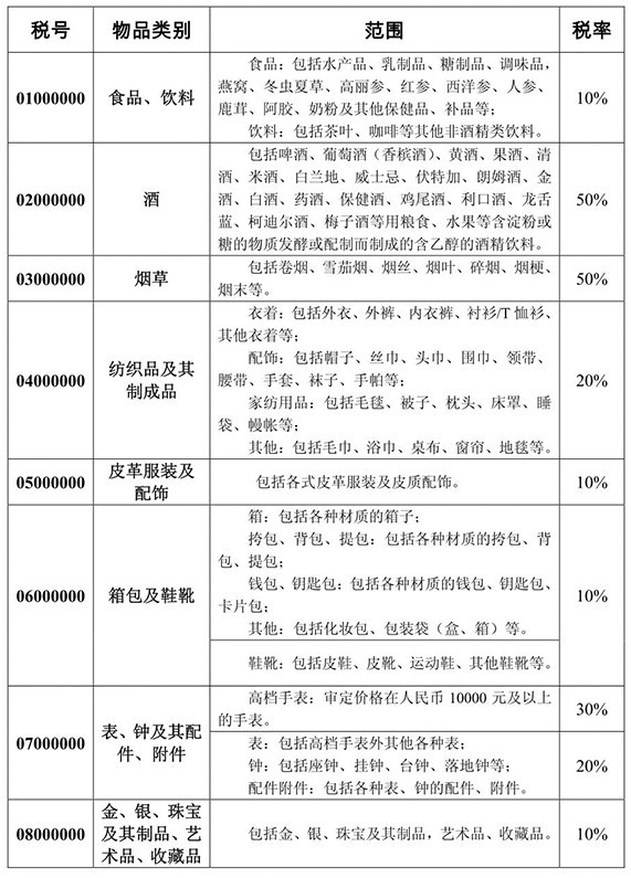 详细分析最新海淘关税问题汇总3