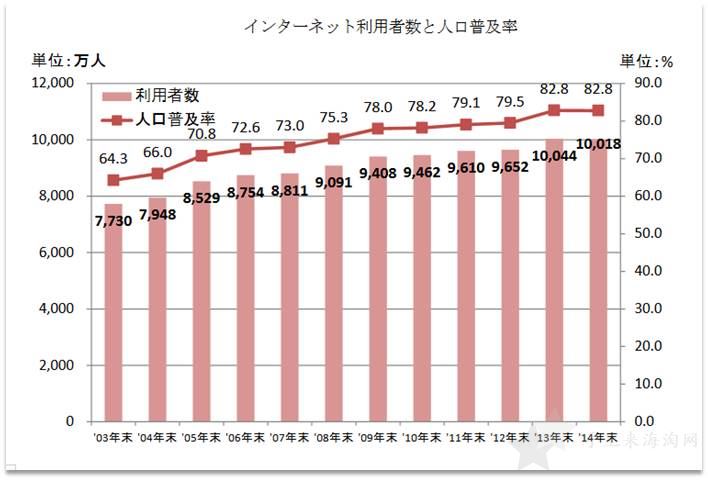 亚马逊日本站 和日本市场最全指南解析