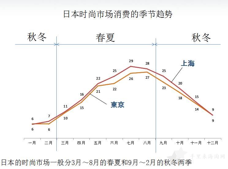 亚马逊日本站 和日本市场最全指南解析14