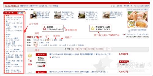 日本乐天市场(国际)买东西有假货吗