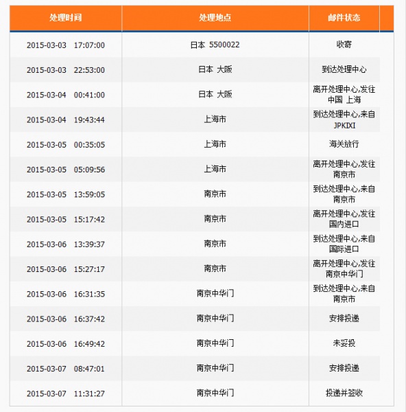 cosme大赏日本官网购物攻略 美妆下单教程0