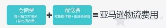 发空运到日本亚马逊仓库FBA物流的收费标准