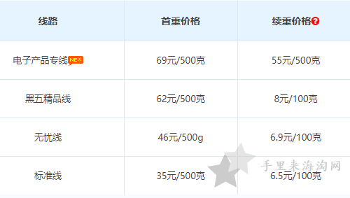 美国雅诗兰黛海淘转运费多少钱？海淘雅诗兰黛转运回国要多少钱?0