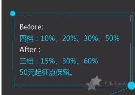 行邮税是什么，行邮税税率表查询方法