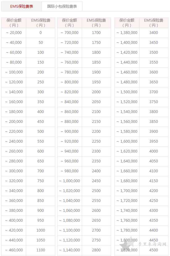 日本转运公司推荐,海淘靠谱的日本转运公司10