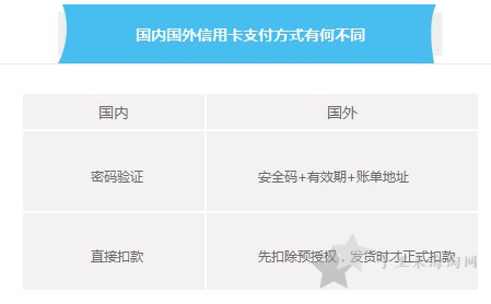 海淘网站购物信用卡攻略 2022年哪种信用卡海淘好用2